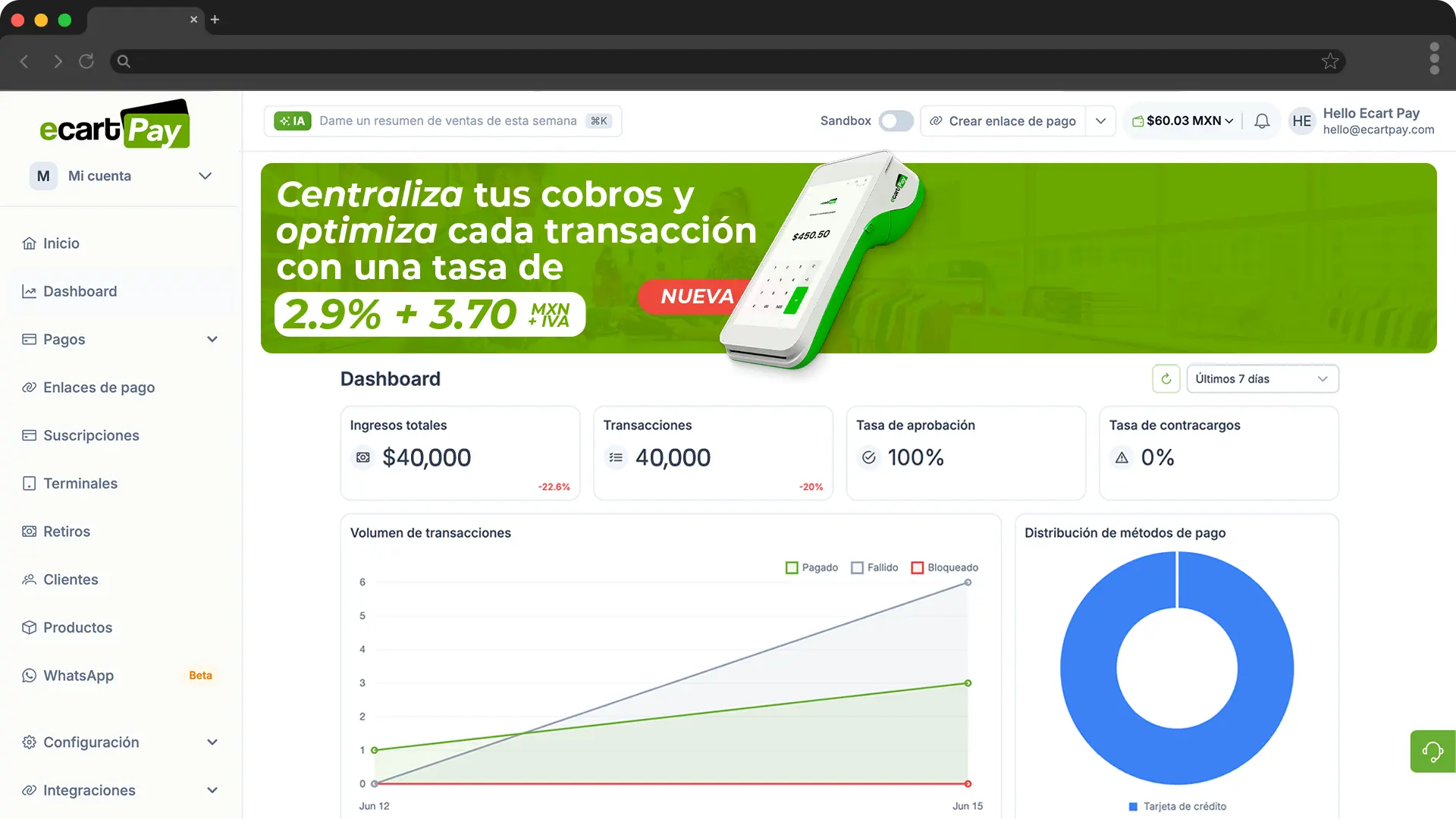 Panel de Ecart Pay con los cobros y transacciones del periodo
